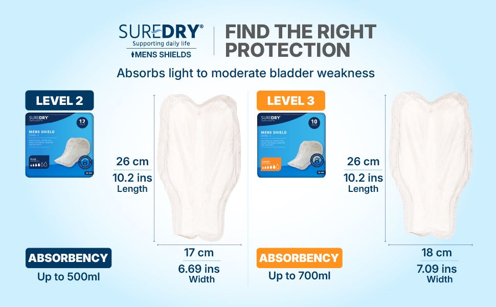 SureDry\u0020Mens\u0020Shield\u0020Incontinence\u0020Pads\u0020\u002D\u0020Level\u00203\u0020\u2013\u0020Pack\u002010