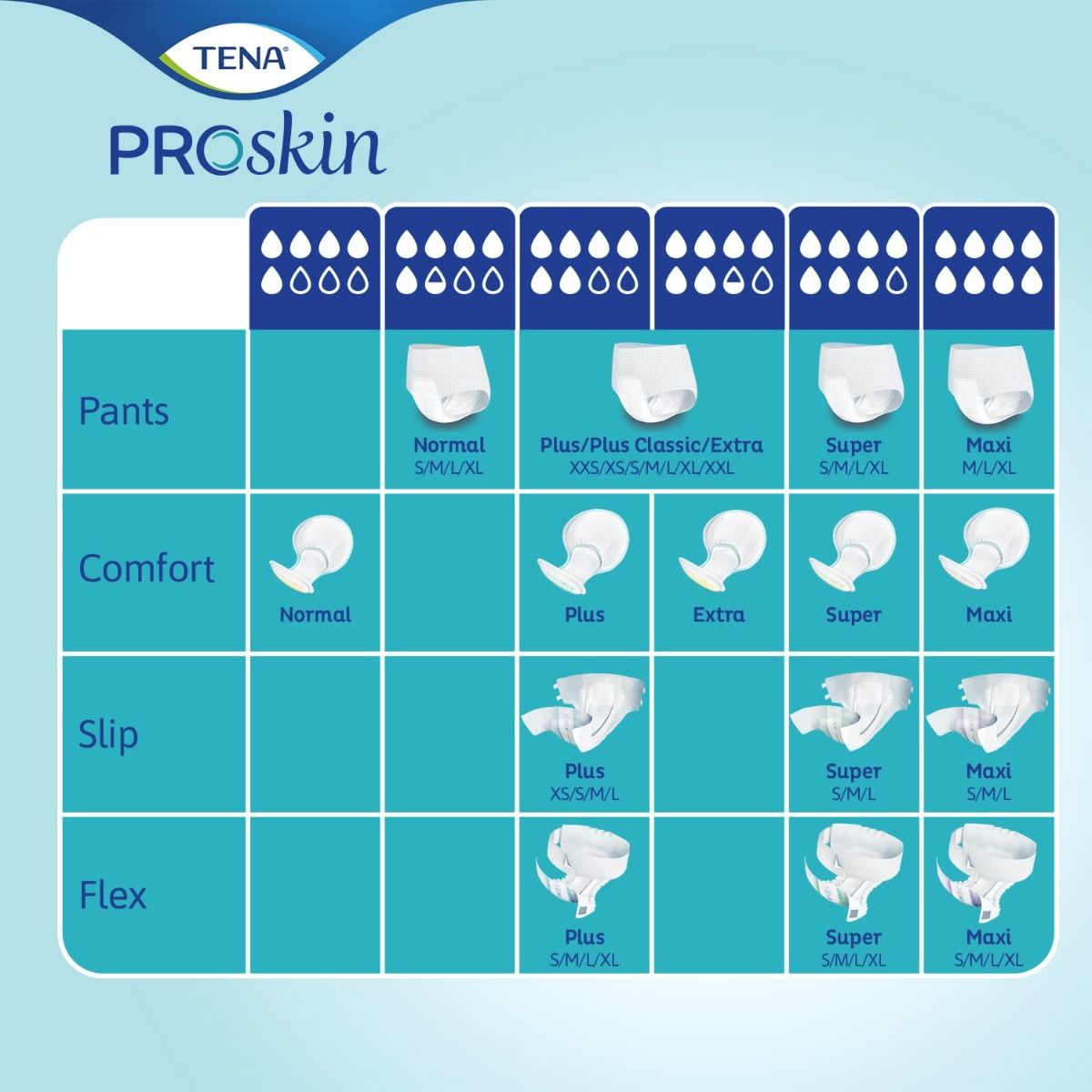 TENA\u0020Proskin\u0020Slip\u0020Super\u0020\u002D\u0020Small\u0020\u002D\u002030\u0020Pack