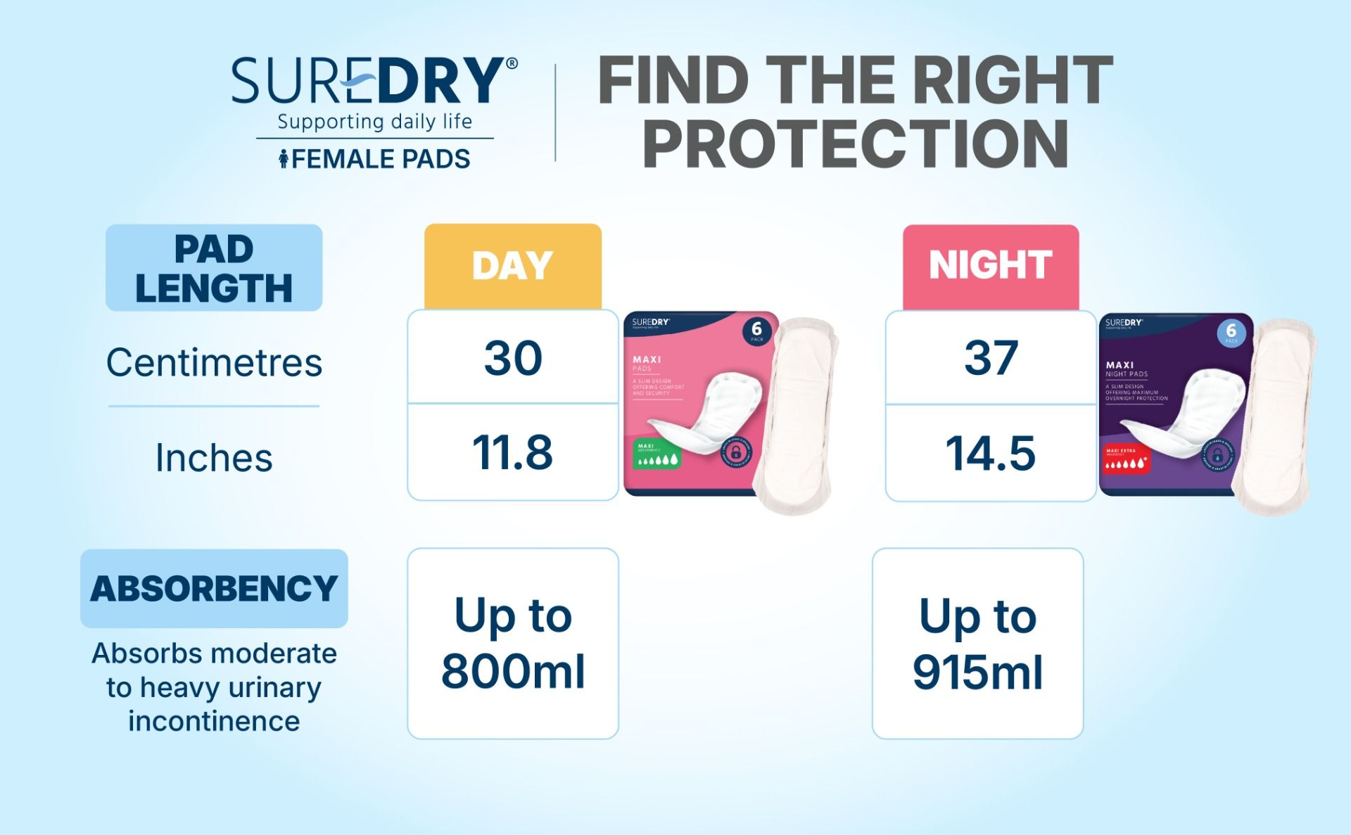 SureDry\u0020Ladies\u0020Incontinence\u0020Maxi\u0020Night\u0020Pads\u0020\u002D\u0020Light\u0020\u002D\u0020Pack\u00206\u0020\u002D\u0020Case\u002012