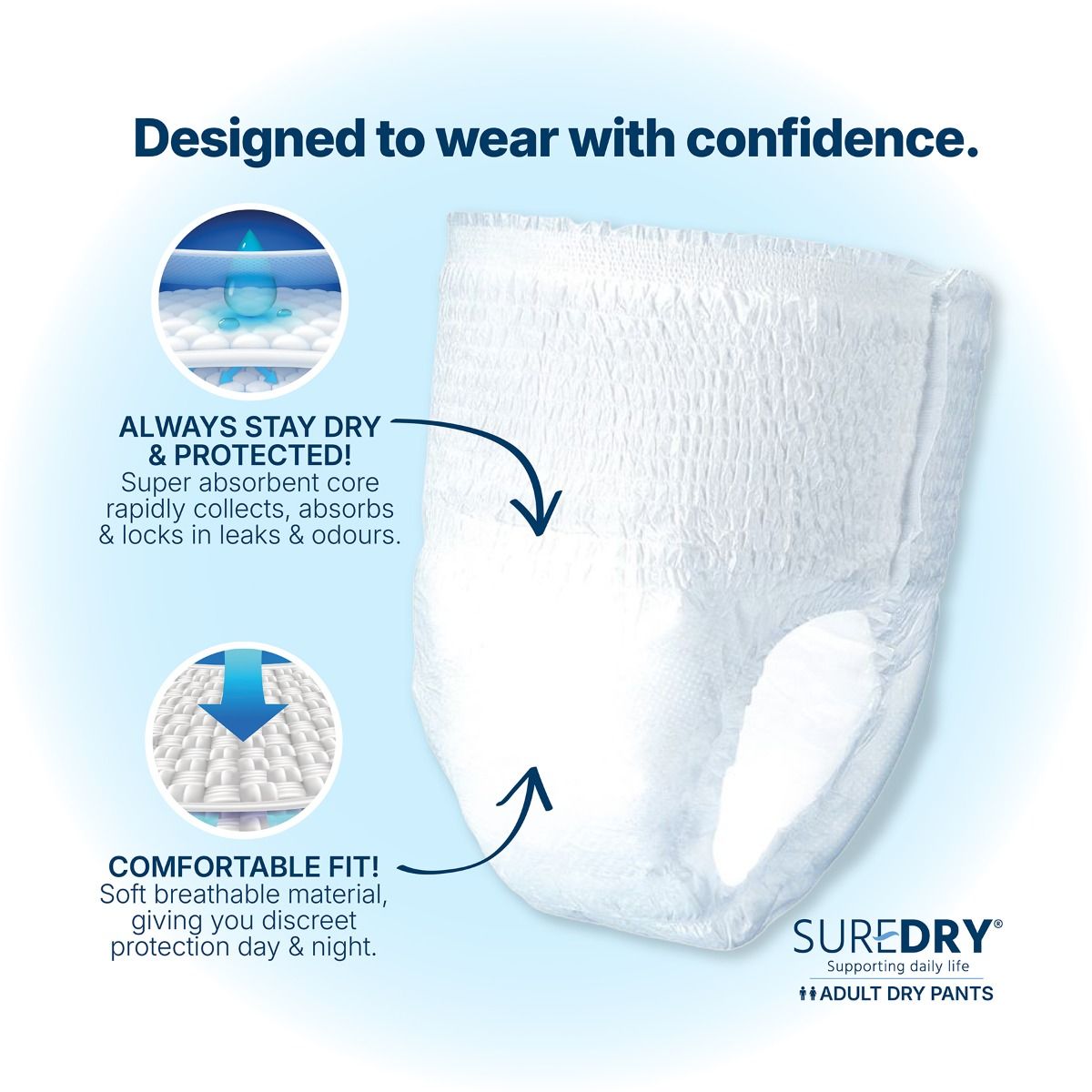 SureDry\u0020Incontinence\u0020Pants\u0020Plus\u0020\u002D\u0020Medium\u0020\u002D\u0020Pack\u002014