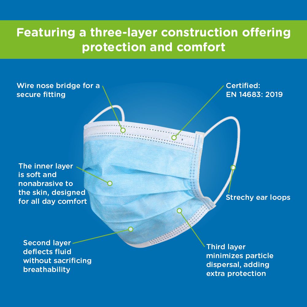 Disposable\u0020Fluid\u0020Resistant\u0020Face\u0020Masks\u0020\u0028Type\u002011R\u0029\u0020\u002D\u0020Pack\u0020of\u002050